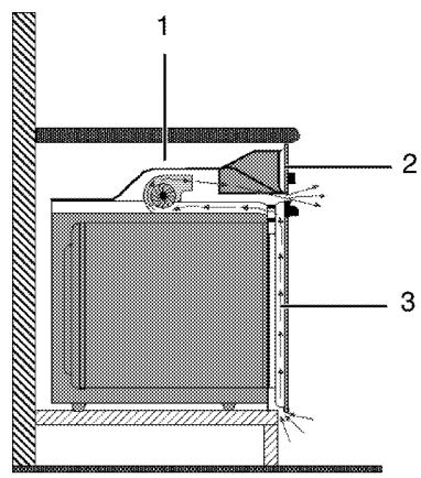 BEKO BIR1300BP - Pour les produits équipés d'un ventilateur - 1
