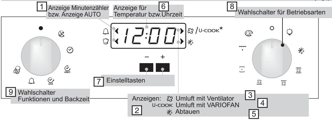CANDY FPE629A6WXL - BEDIENUNG DER ELEKTRONISCHEN PROGRAMMIEREINHEIT (Type A) - 1