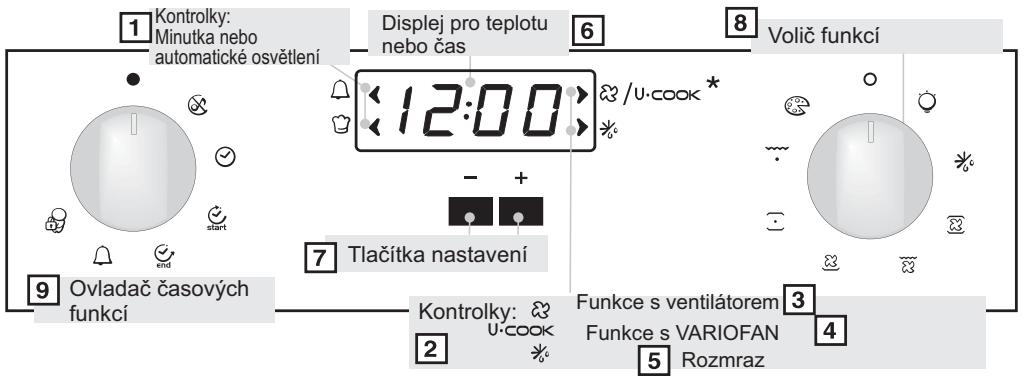 CANDY FPE629A6WXL - 3.7POUZITIELEKTRONICKEHO PROGRAMÁTORU (TYP A) - 1