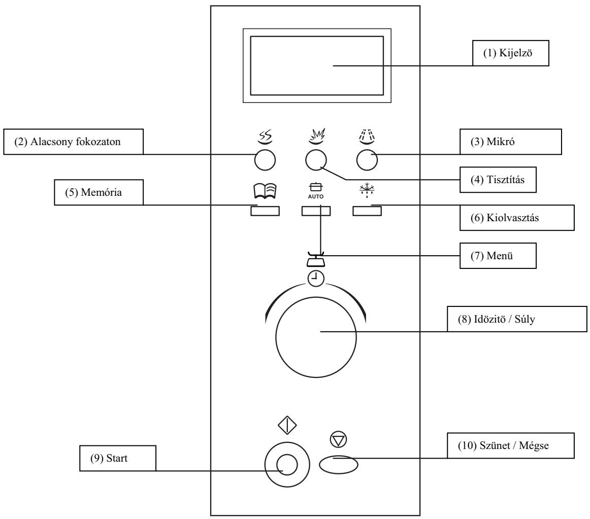 FAGOR MO23DG - MÜSZERFAL - 1