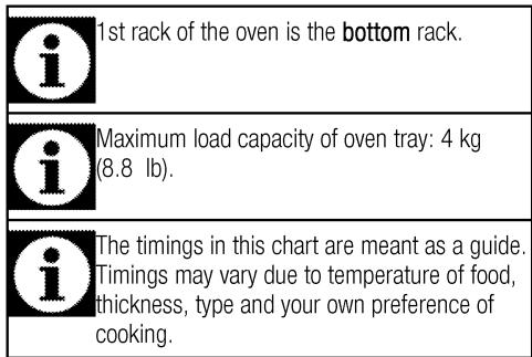 BEKO FSE58300ACS - Cooking times table - 1