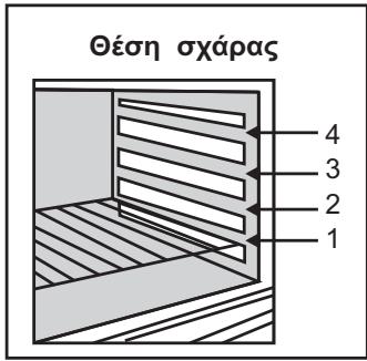 CANDY FCPK606XL - XPHSEH TOY XPONOMETPHTH - 3
