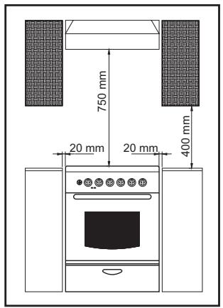 CANDY FCPK606XL - PLACEMENT - 1