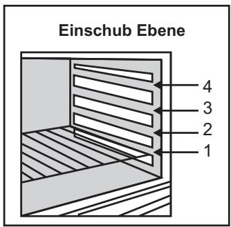 CANDY FCS201N - ZUR BEAuchtUNG: - 1