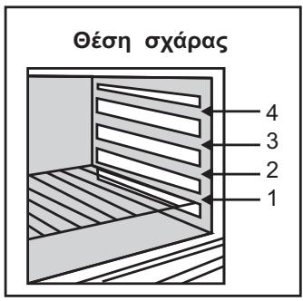 CANDY FCS201N - XPHSEH TOY XPONOMETPHTH - 4