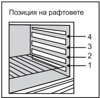 CANDY FCS201N - TÁBЛици 3A ΓOTBEHE - 1