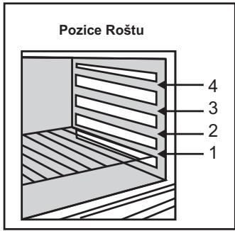 CANDY FCS201N - Nastaveničasu - 4