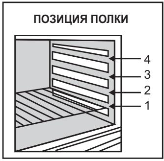CANDY FCS201N - TÁBЛИЦA PÉXIMMOВ ППГOTOBЛECHNY ПИЦИ - 1