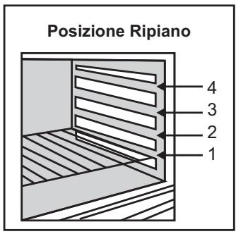 CANDY FCS201N - NOTA : - 1