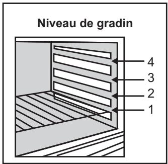 CANDY FCS201N - NOTE : - 1