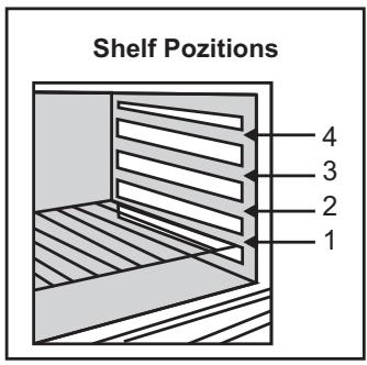 CANDY FCS201N - Setting the correct time: - 3