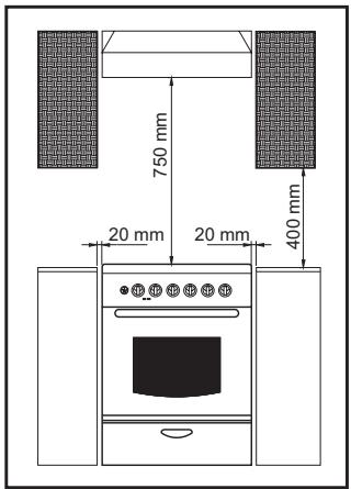 CANDY FCS201N - UBICACION - 1