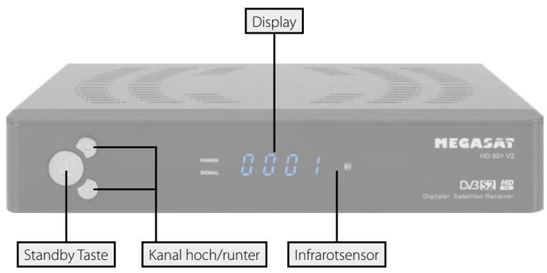 MEGASAT HD 5000 DC - Bezeichnungen und Tastenbelegung - 1