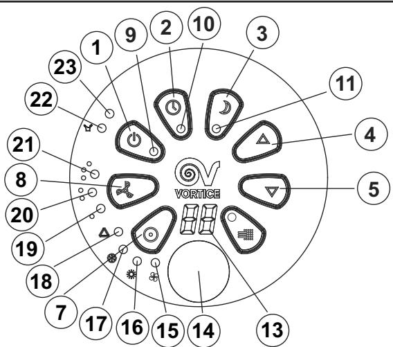 VORTICE ARTIK M12 - Funcionamiento - 1