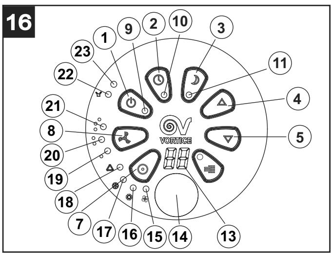 VORTICE ARTIK M12 - Function - 1