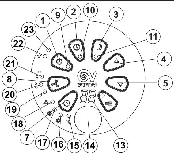 VORTICE ARTIK M12 - Funktionsbeschreibung - 1