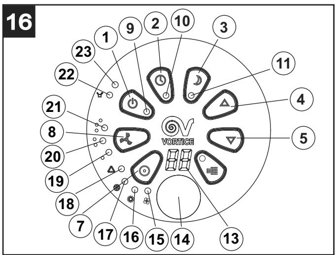 VORTICE ARTIK M12 - Funzionamento - 1