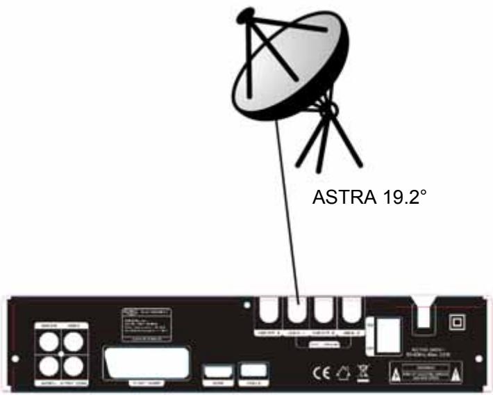 ASTRA 19.2°