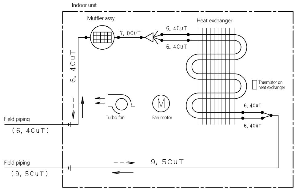 DAIKIN FVXS-F - 6-1 Piping Diagrams - 1