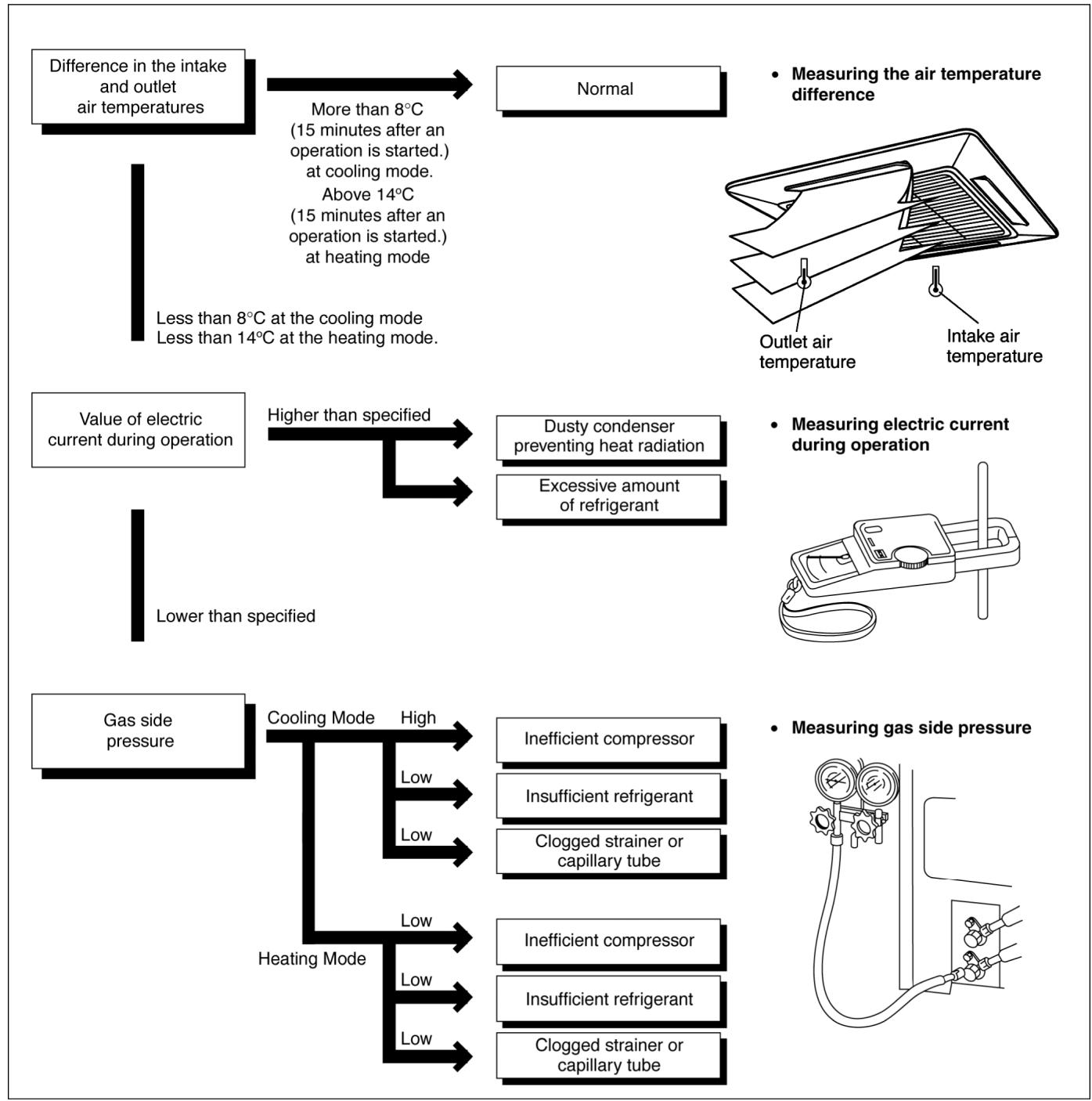 PANASONIC AQUAREA HT MHF (WH-MHF09G3E5) - AQUAREA HT MHF (WH-MHF12G6E5) - Refrigeration Cycle System - 1