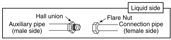 PANASONIC AQUAREA HT MHF (WH-MHF09G3E5) - AQUAREA HT MHF (WH-MHF12G6E5) - Connecting the Piping to Outdoor Multi - 1