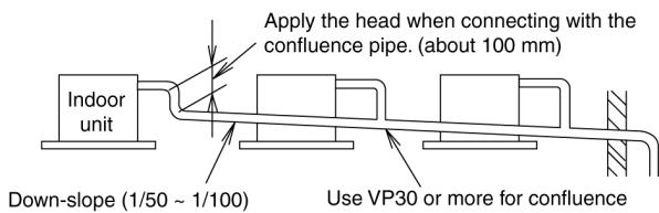 PANASONIC AQUAREA HT MHF (WH-MHF09G3E5) - AQUAREA HT MHF (WH-MHF12G6E5) - Indoor Unit Drain Piping - 5
