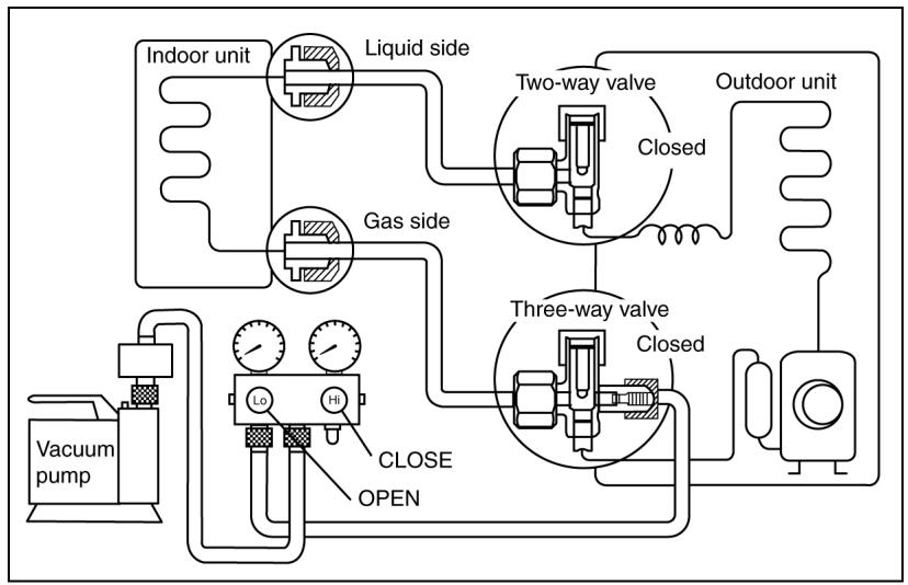 PANASONIC AQUAREA HT MHF (WH-MHF09G3E5) - AQUAREA HT MHF (WH-MHF12G6E5) - Evacuation of the Equipment - 1