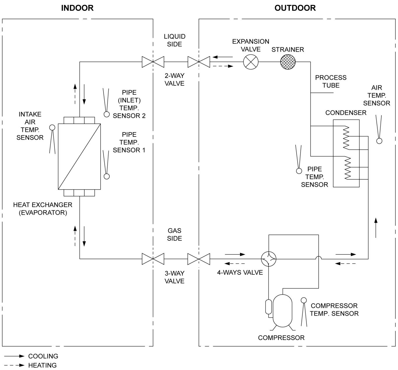 PANASONIC AQUAREA HT MHF (WH-MHF09G3E5) - AQUAREA HT MHF (WH-MHF12G6E5) - CS-E12PB4EA CU-E12PB4EA - 1