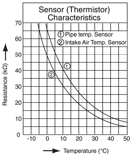 PANASONIC AQUAREA HT MHF (WH-MHF09G3E5) - AQUAREA HT MHF (WH-MHF12G6E5) - Malfunction Caused - 2