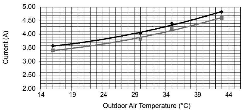 PANASONIC AQUAREA HT MHF (WH-MHF09G3E5) - AQUAREA HT MHF (WH-MHF12G6E5) - Cool Mode Outdoor Air Temperature Characteristic - 5