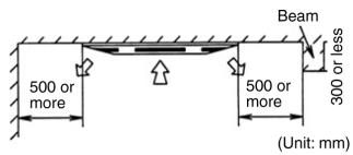 PANASONIC AQUAREA HT MHF (WH-MHF09G3E5) - AQUAREA HT MHF (WH-MHF12G6E5) - Selecting the Location for the Indoor Unit - 2