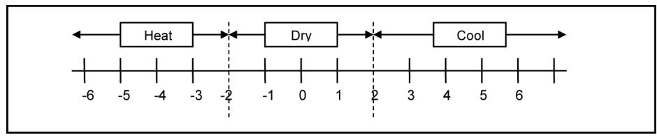 PANASONIC AQUAREA HT MHF (WH-MHF09G3E5) - AQUAREA HT MHF (WH-MHF12G6E5) - Automatic Operation - 1