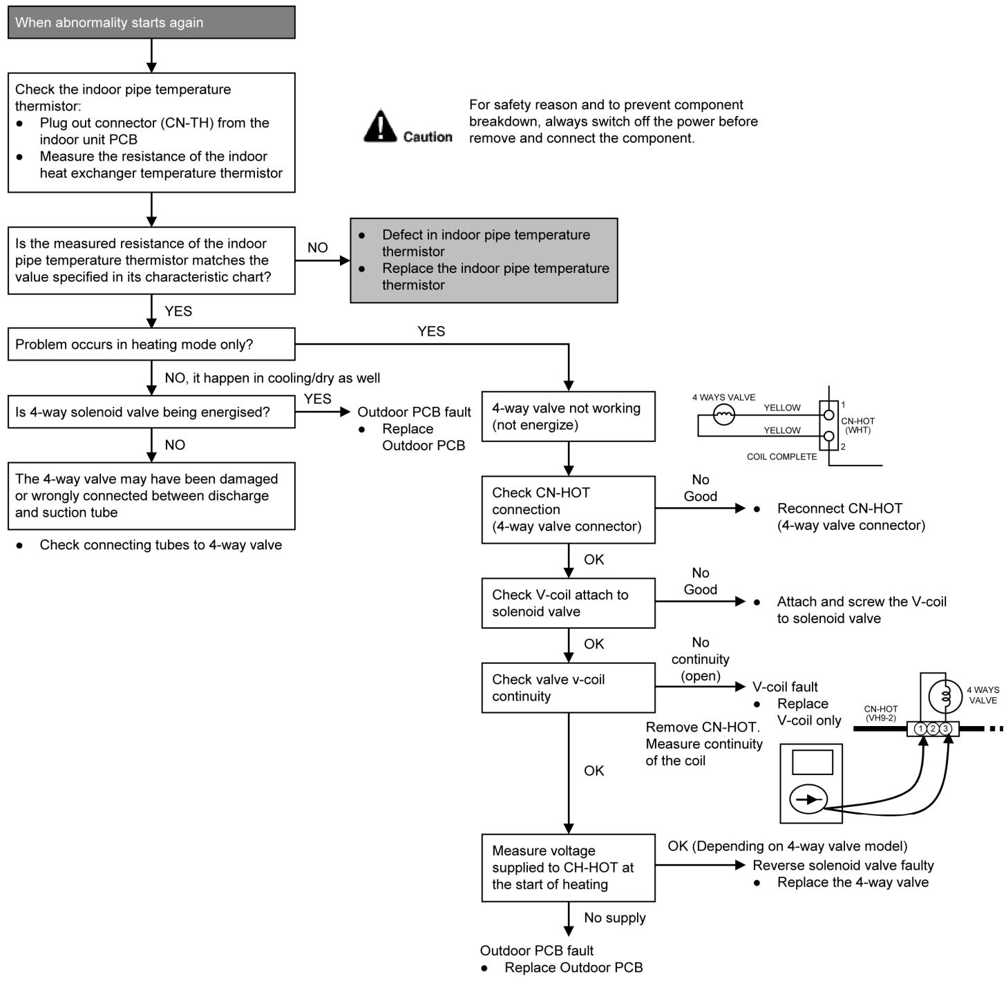 PANASONIC AQUAREA HT MHF (WH-MHF09G3E5) - AQUAREA HT MHF (WH-MHF12G6E5) - Malfunction Caused - 1