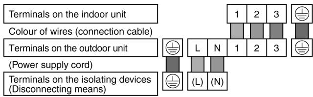 PANASONIC AQUAREA HT MHF (WH-MHF09G3E5) - AQUAREA HT MHF (WH-MHF12G6E5) - (FOR DETAIL REFER TO WIRING DIAGRAM AT UNIT) - 1