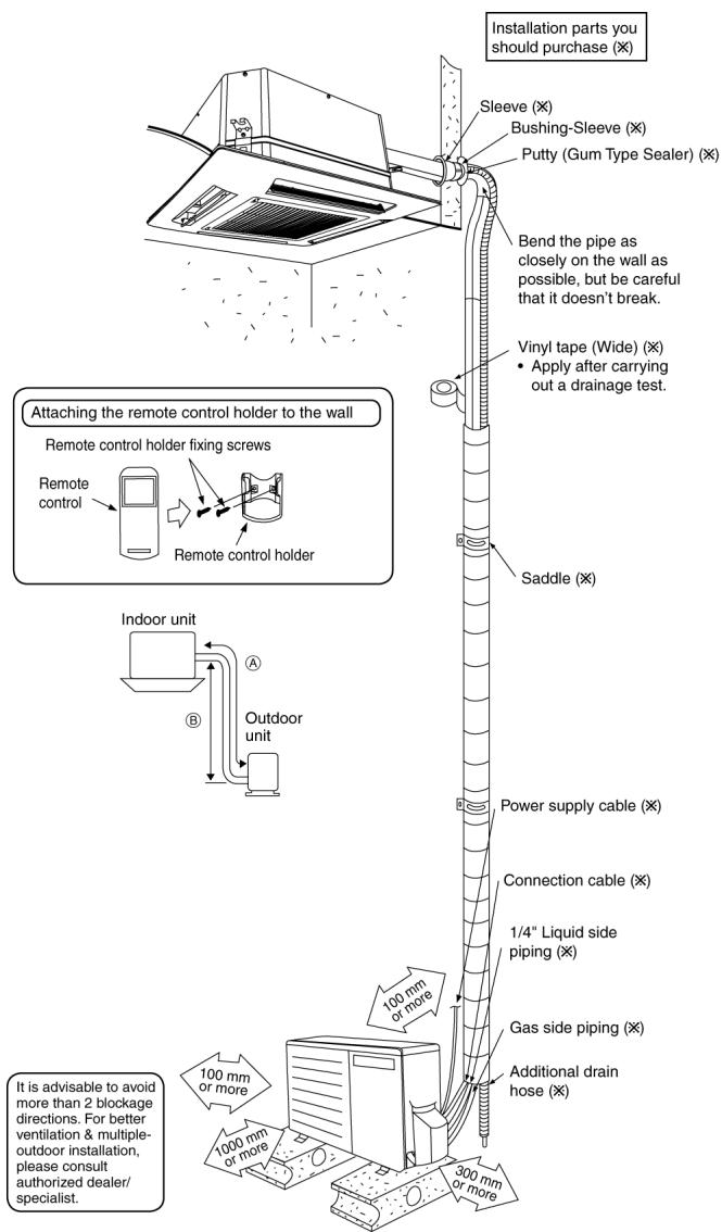 PANASONIC AQUAREA HT MHF (WH-MHF09G3E5) - AQUAREA HT MHF (WH-MHF12G6E5) - Install the Outdoor Unit - 1