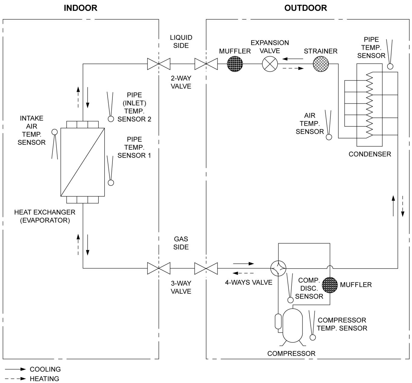 PANASONIC AQUAREA HT MHF (WH-MHF09G3E5) - AQUAREA HT MHF (WH-MHF12G6E5) - CS-E9PB4EA CU-E9PB4EA - 1