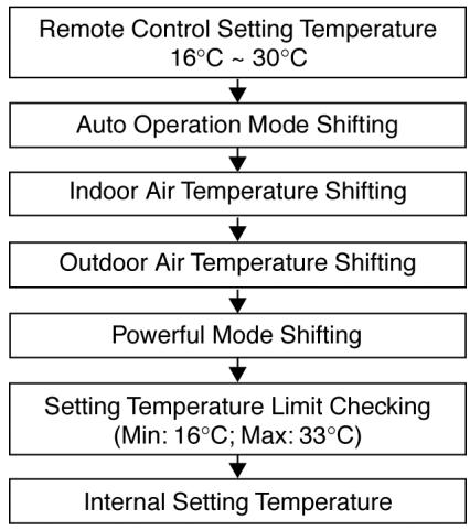PANASONIC AQUAREA HT MHF (WH-MHF09G3E5) - AQUAREA HT MHF (WH-MHF12G6E5) - Internal Setting Temperature - 1