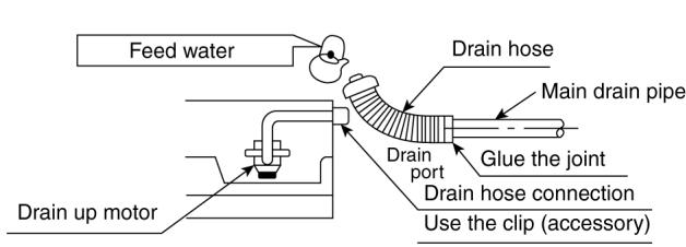 PANASONIC AQUAREA HT MHF (WH-MHF09G3E5) - AQUAREA HT MHF (WH-MHF12G6E5) - Drain Test - 1