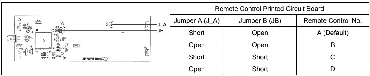 PANASONIC AQUAREA HT MHF (WH-MHF09G3E5) - AQUAREA HT MHF (WH-MHF12G6E5) - REMOTE CONTROL NUMBER SWITCH MODE - 1