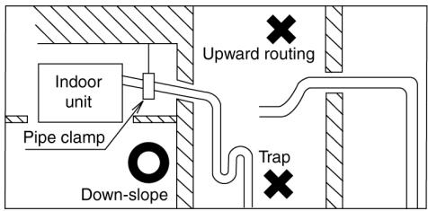 PANASONIC AQUAREA HT MHF (WH-MHF09G3E5) - AQUAREA HT MHF (WH-MHF12G6E5) - Indoor Unit Drain Piping - 1