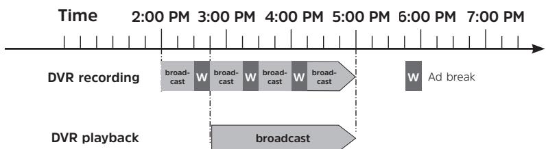 TECHNISAT DIGIT S3 HD - Example: Skipping ad breaks - 1