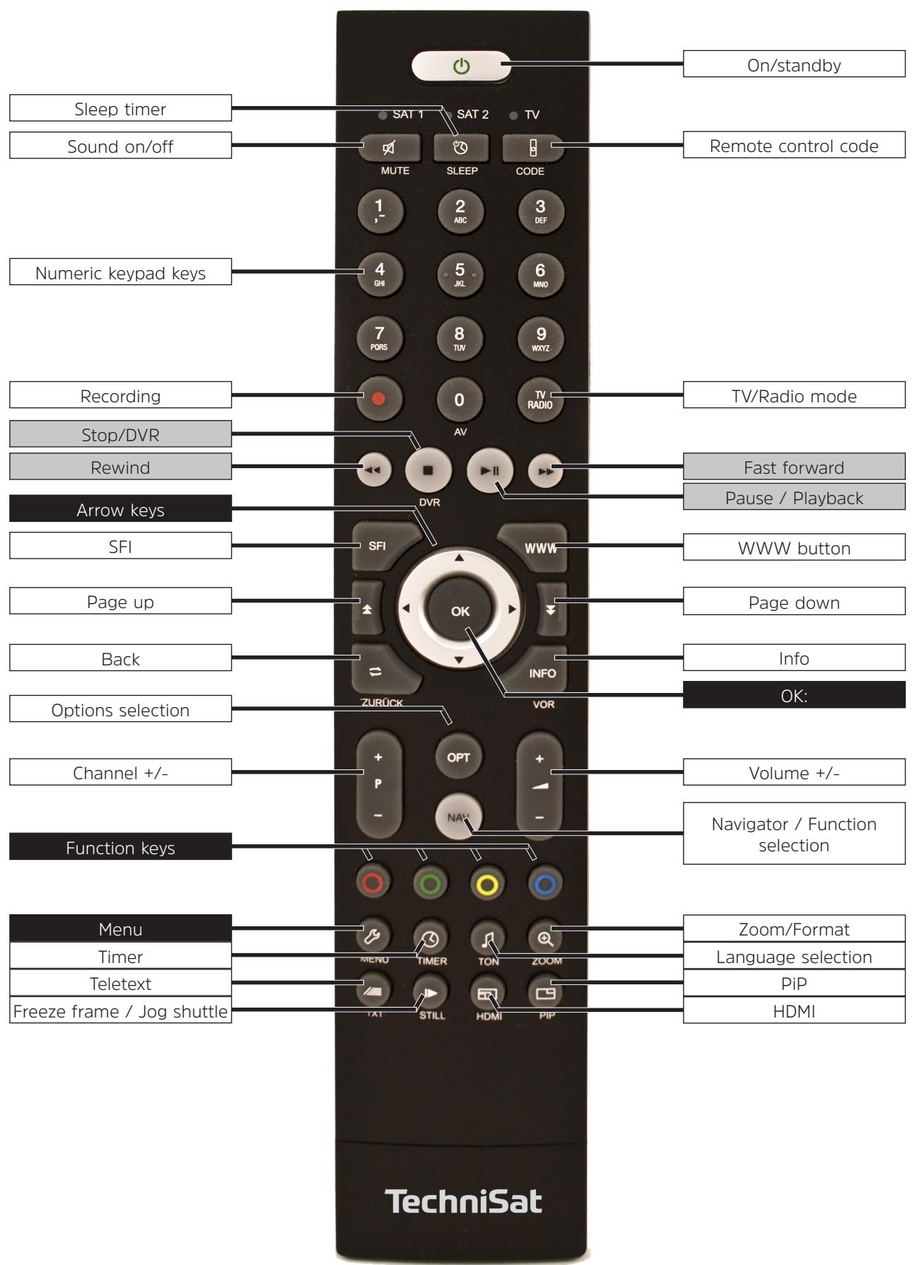 TECHNISAT DIGIT S3 HD - Disposal advice - 2