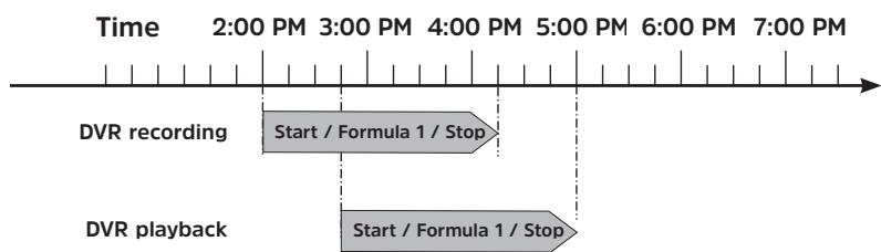 TECHNISAT DIGIT S3 HD - Example: Timeshifted playback - 1