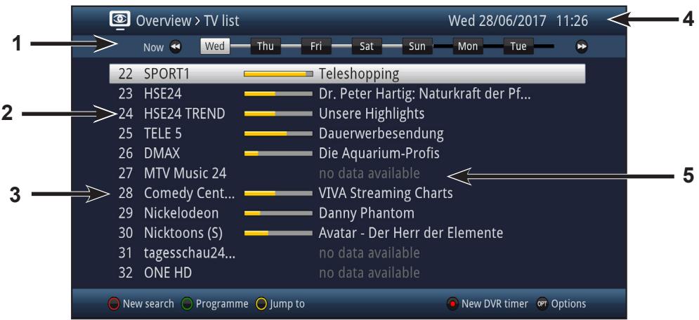 TECHNISAT DIGIT S3 HD - SFI overview - 1