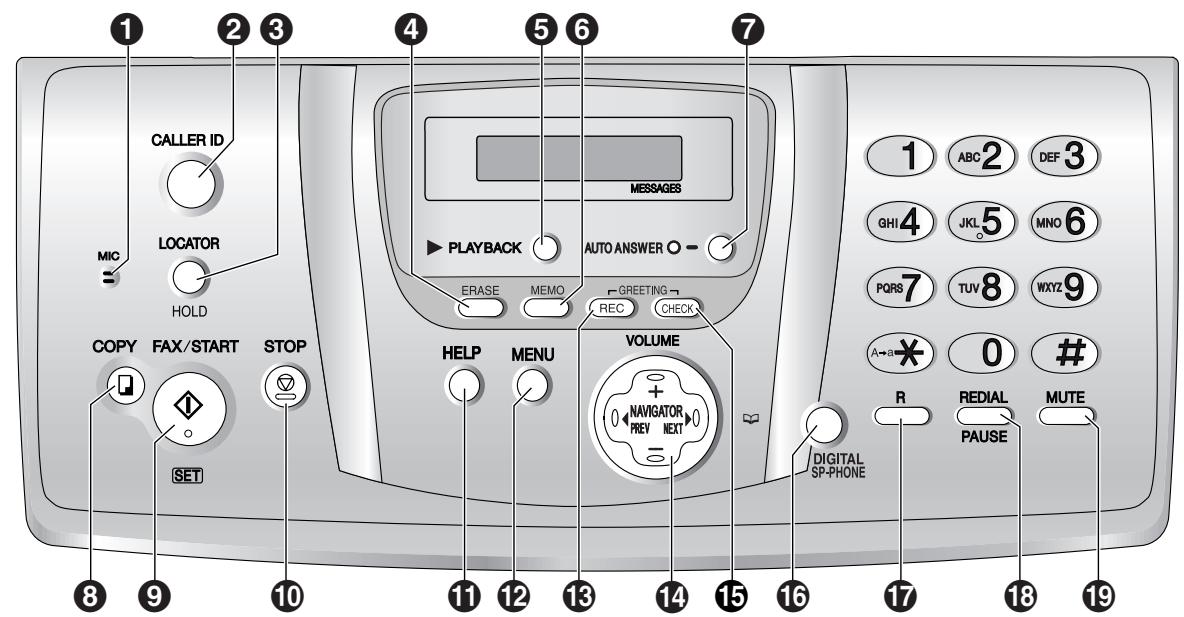 PANASONIC KX-FC 275 G-S - Emplacement des commandes - 1