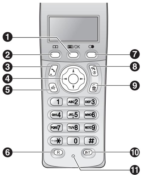 PANASONIC KX-FC 275 G-S - Emplacement des commandes - 2