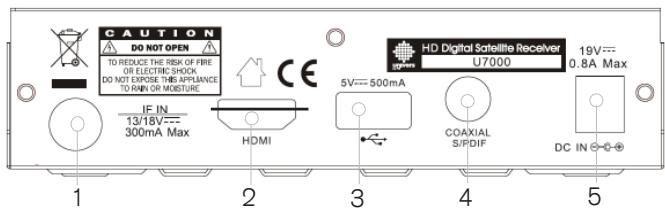 FUJITSU AOYG 18LAT3.UE - Description du panneau arrière - 1