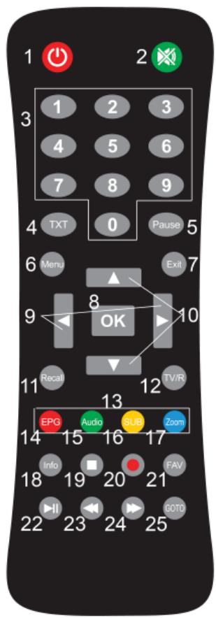 FUJITSU AOYG 18LAT3.UE - DESCRIPCION DEL MANDO A DISTANCIA - 1