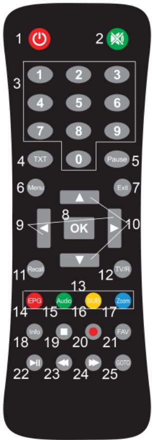 FUJITSU AOYG 18LAC2.UE - REMOTE CONTROL DESCRIPTION - 1
