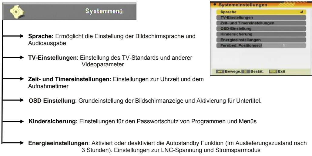 FUJITSU AOYG 18LAC2.UE - Menüaufteilung - 3